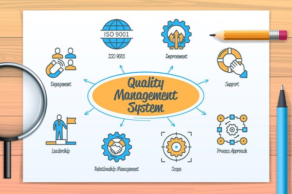 ISO 9001 and quality management
