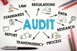 Why is ISO 9001 yearly audit important