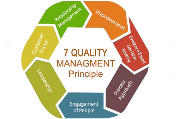 principles of ISO 9001